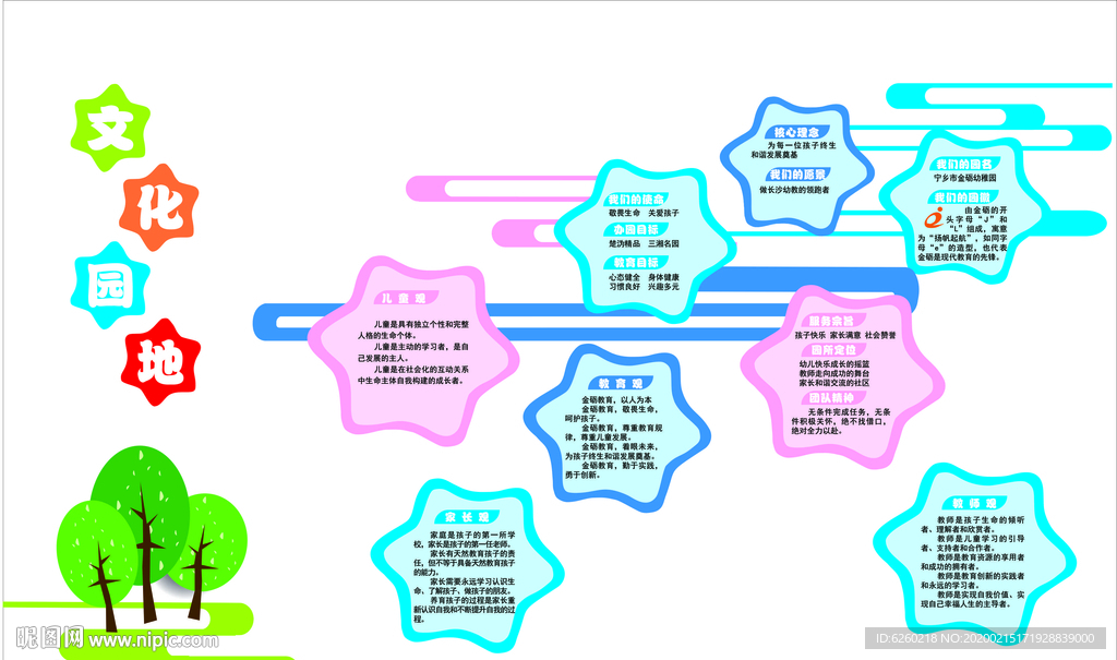 幼儿园文化园地