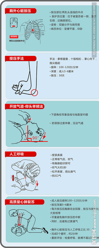 心肺复苏展板