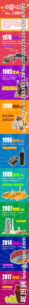 中国四十年工资变迁史理财海报