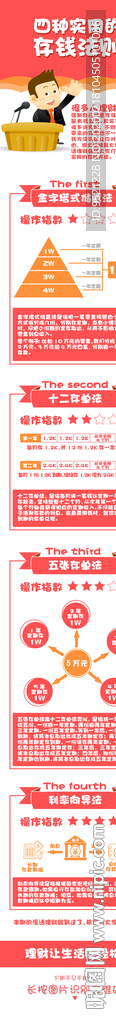 四种实用存钱法则