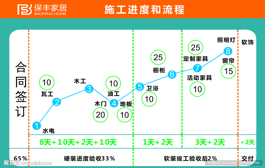 施工进度和流程