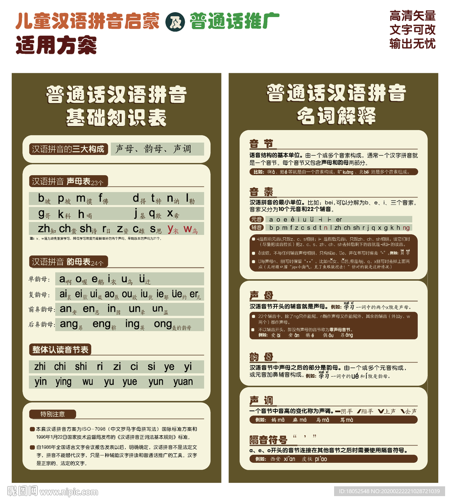 汉语拼音字母表