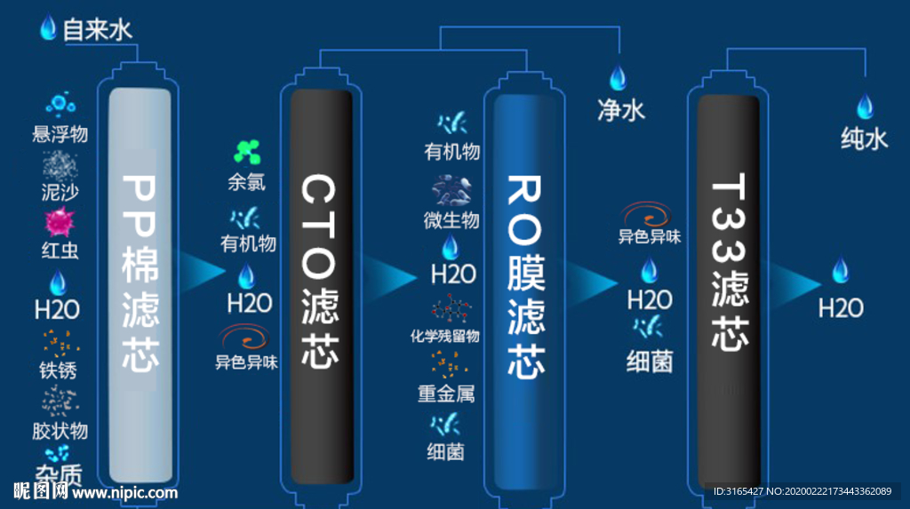 四重过滤演示图