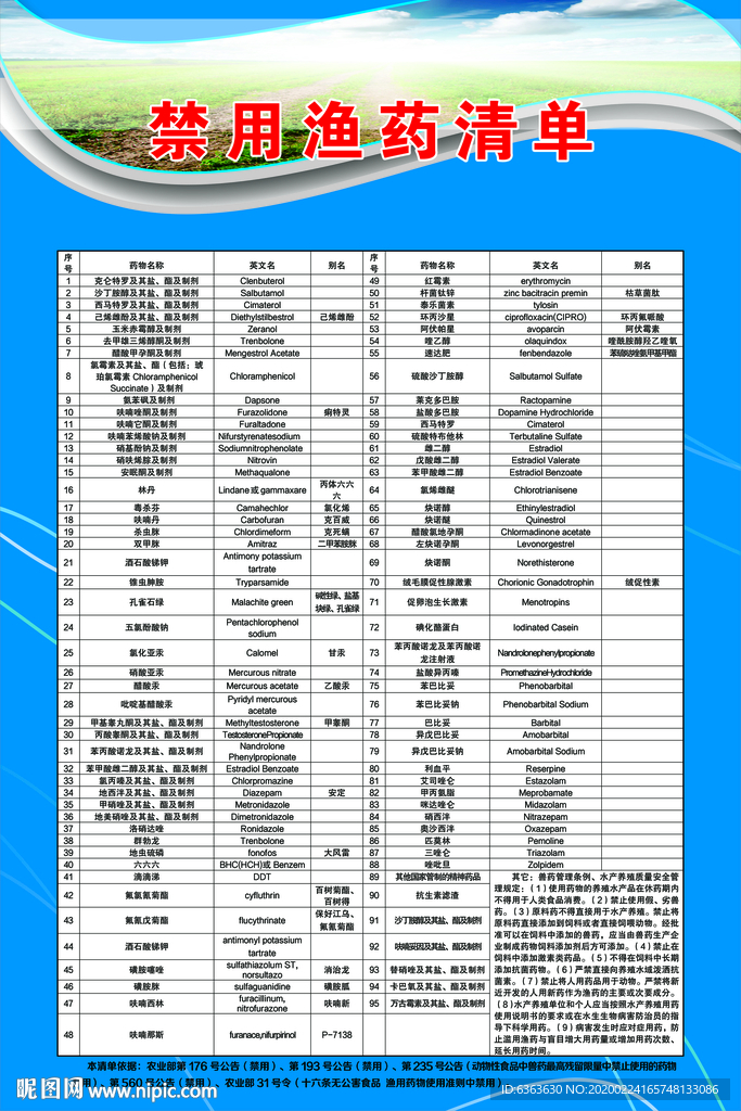 禁用渔药清单