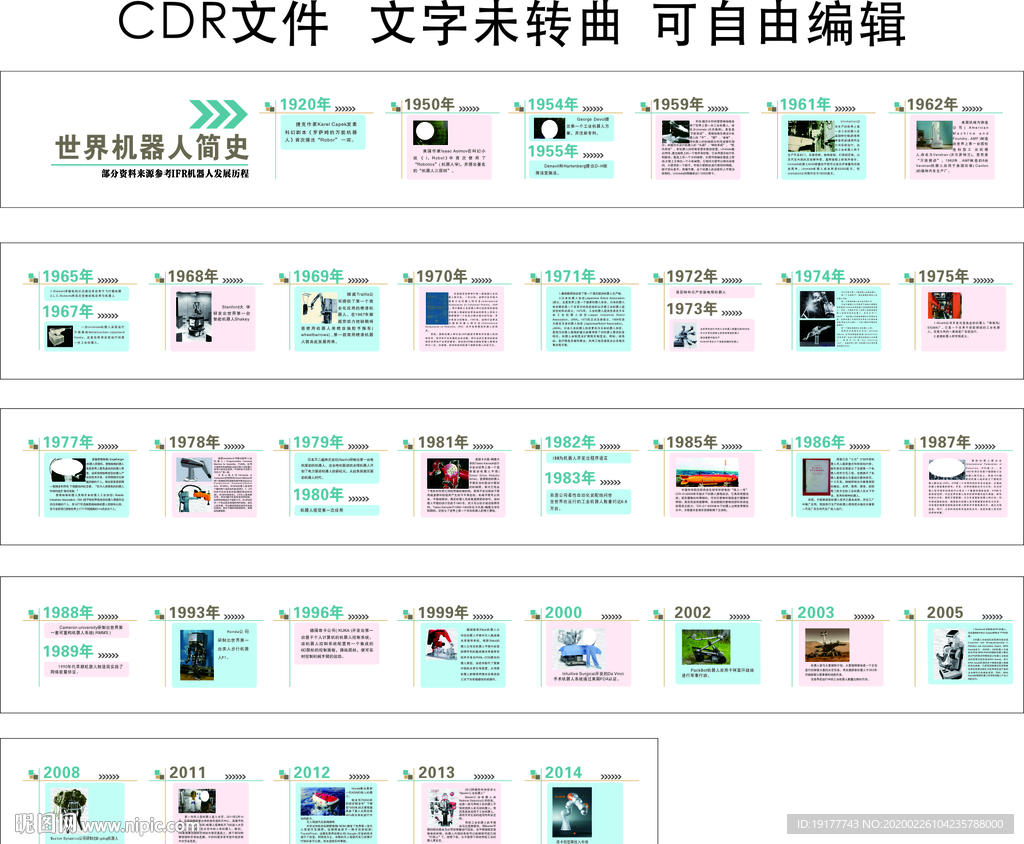 世界机器人发展史