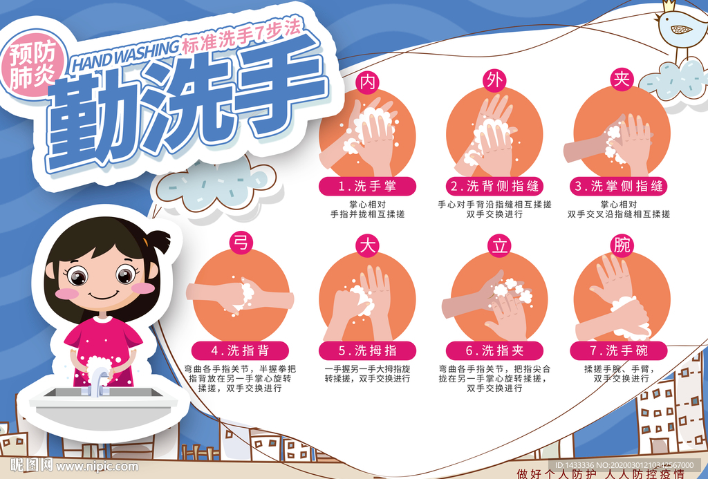 标准洗手七步法