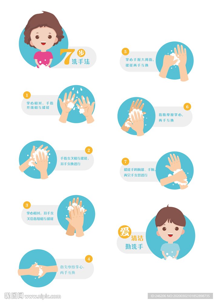 学校厕所七步洗手法