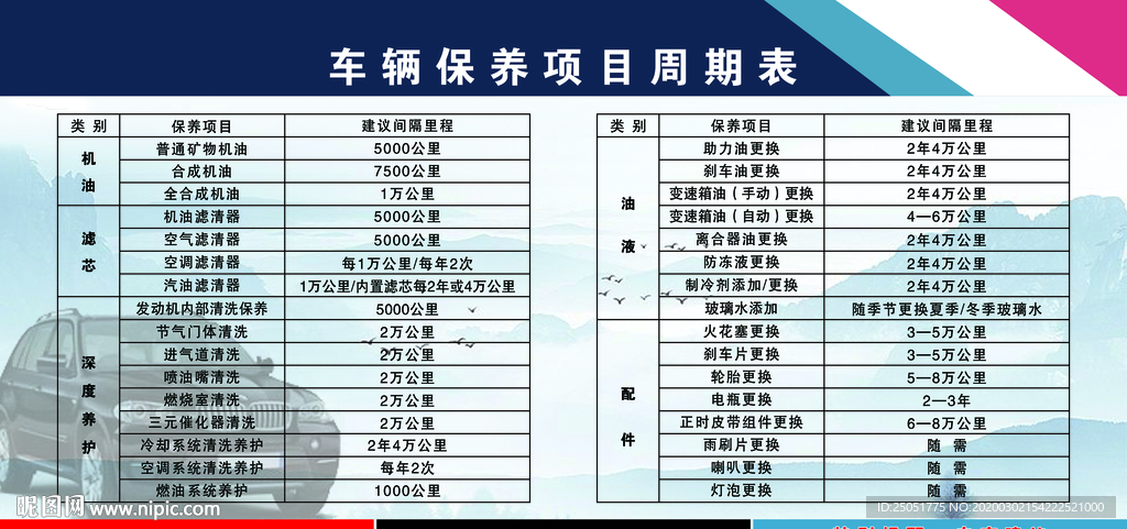 车辆保养项目周期表