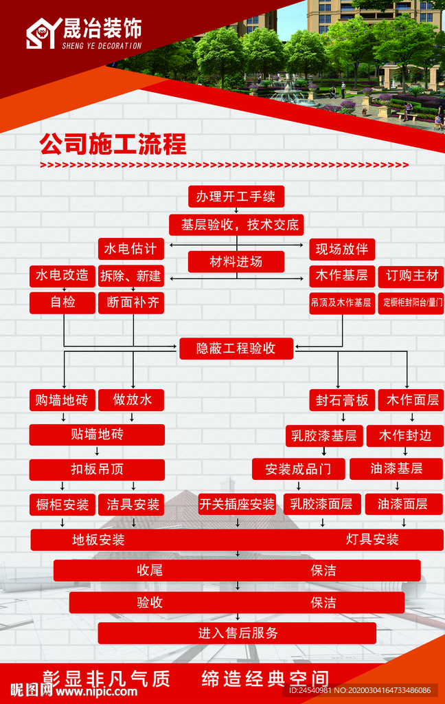 装饰装修流程图