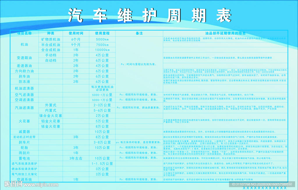 汽车维护周期表