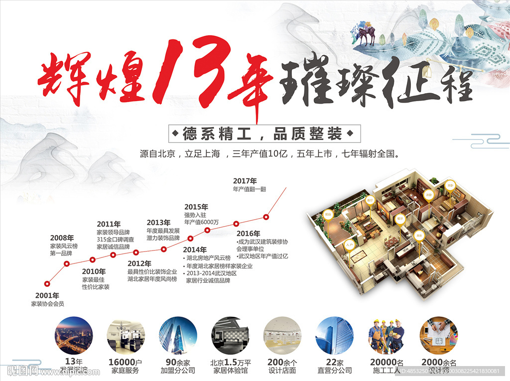 集团 企业文化 品牌介绍