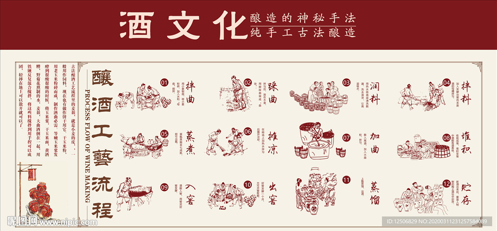 酒文化造酒流程图