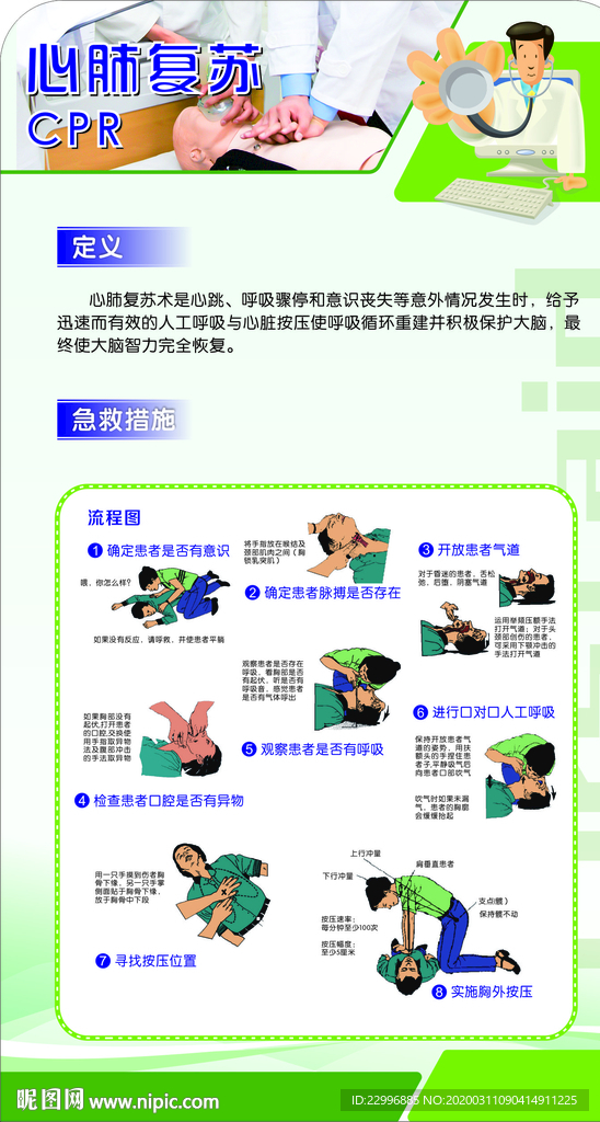 心肺复苏CPR急救知识展板
