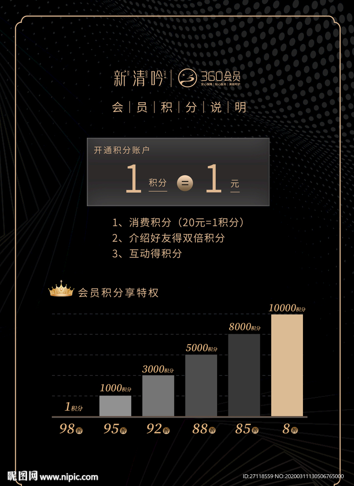 会员积分预览表