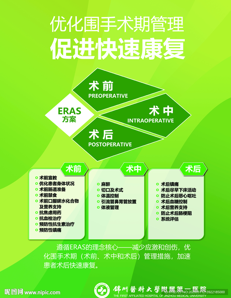 ERAS快速康复展板