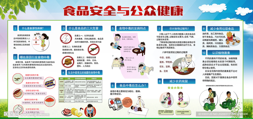 食品安全与公众健康