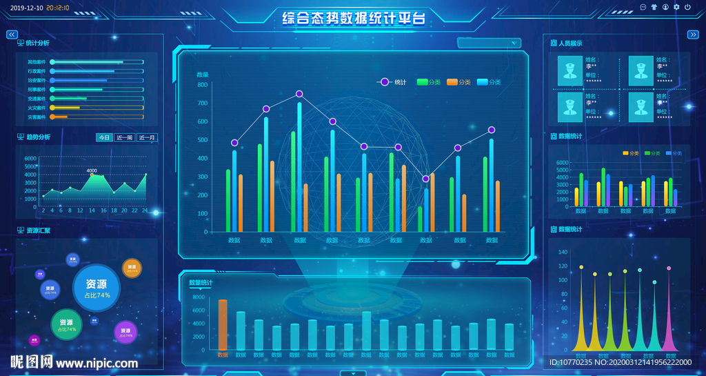 综合态势分析