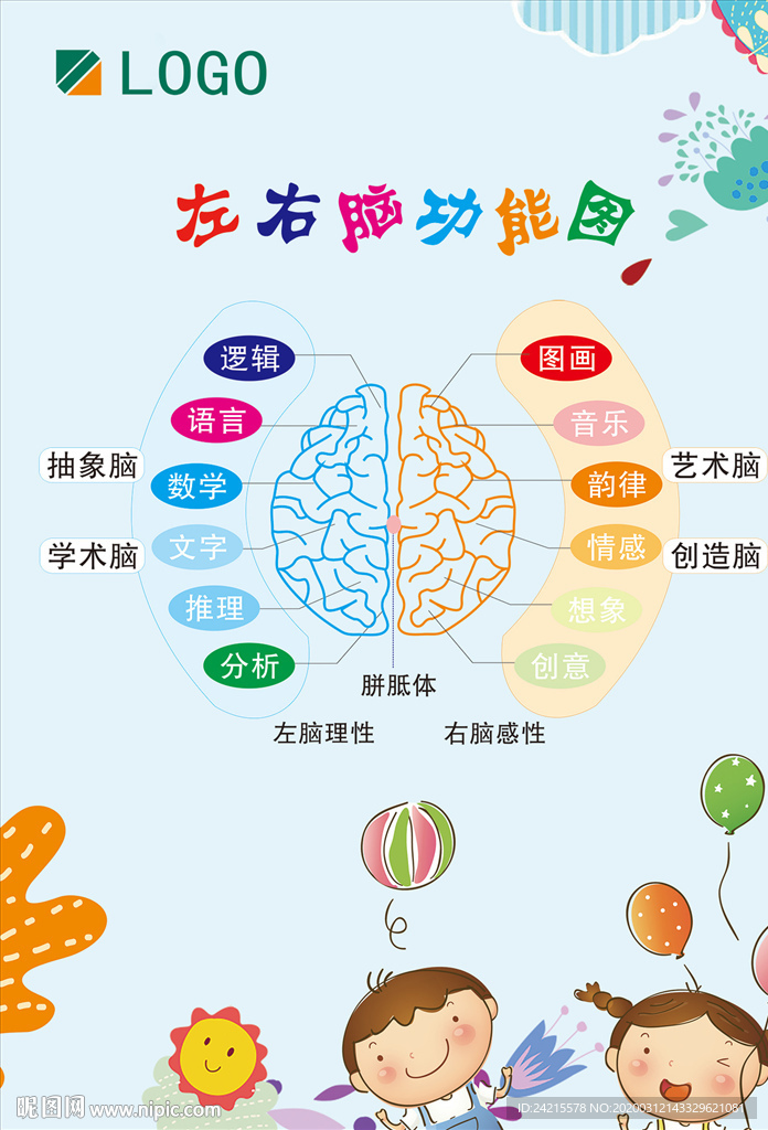 蓝色清新学校幼儿园大脑功能海报