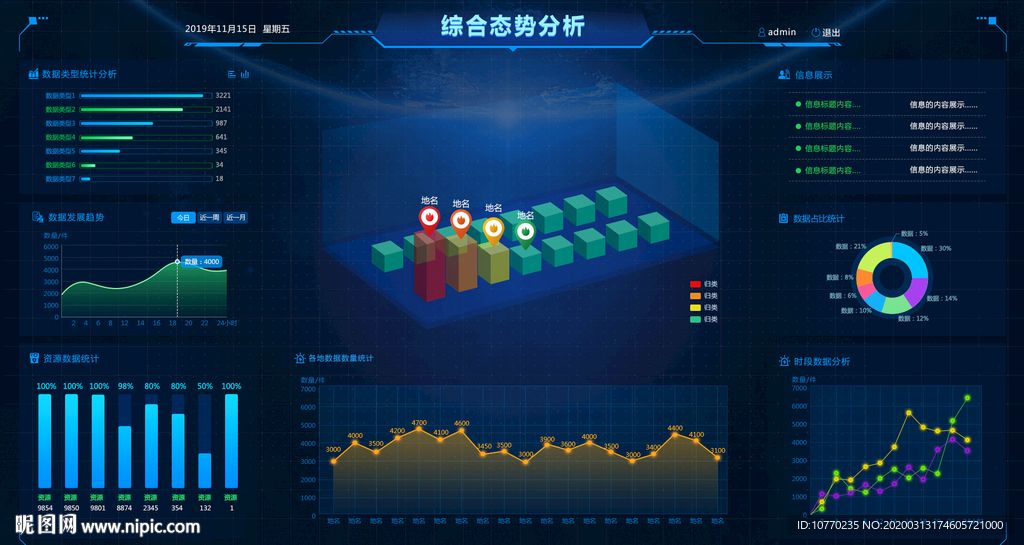 科技综合数据汇聚