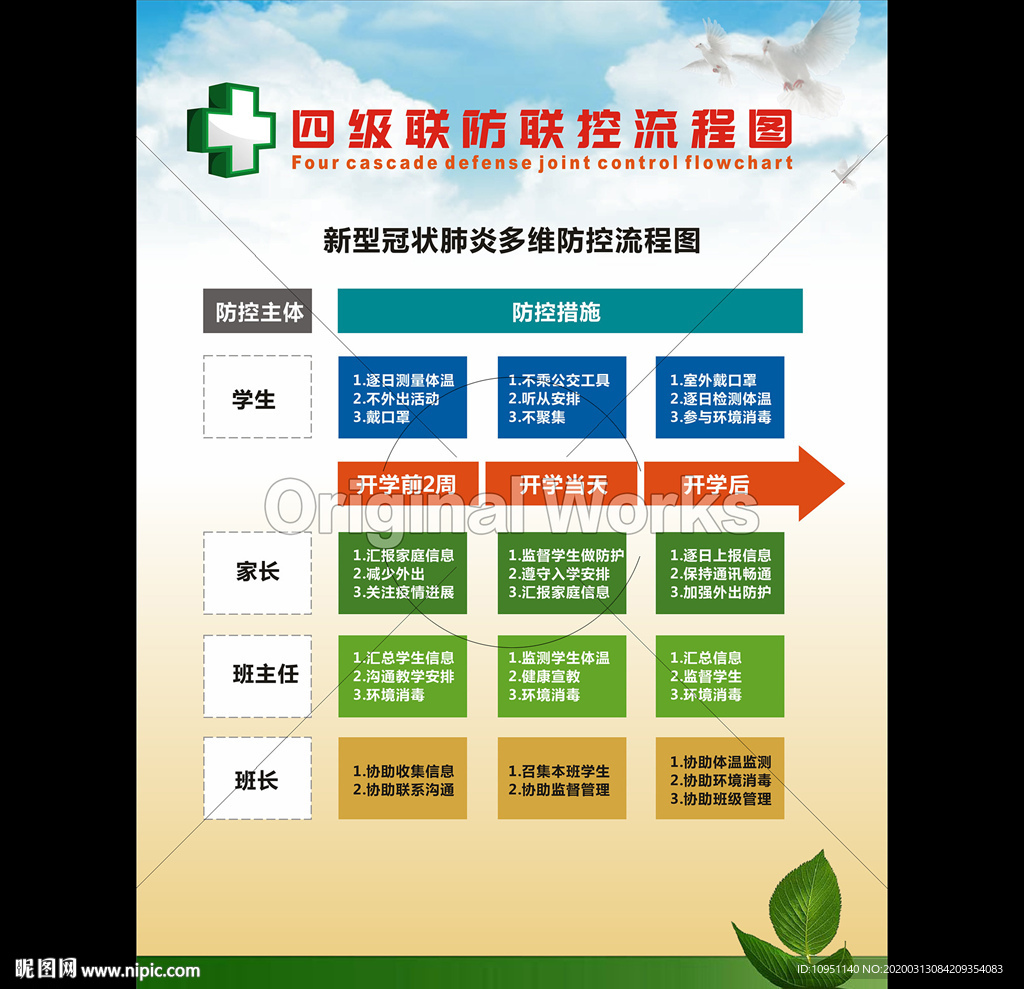 四级联防联控流程图