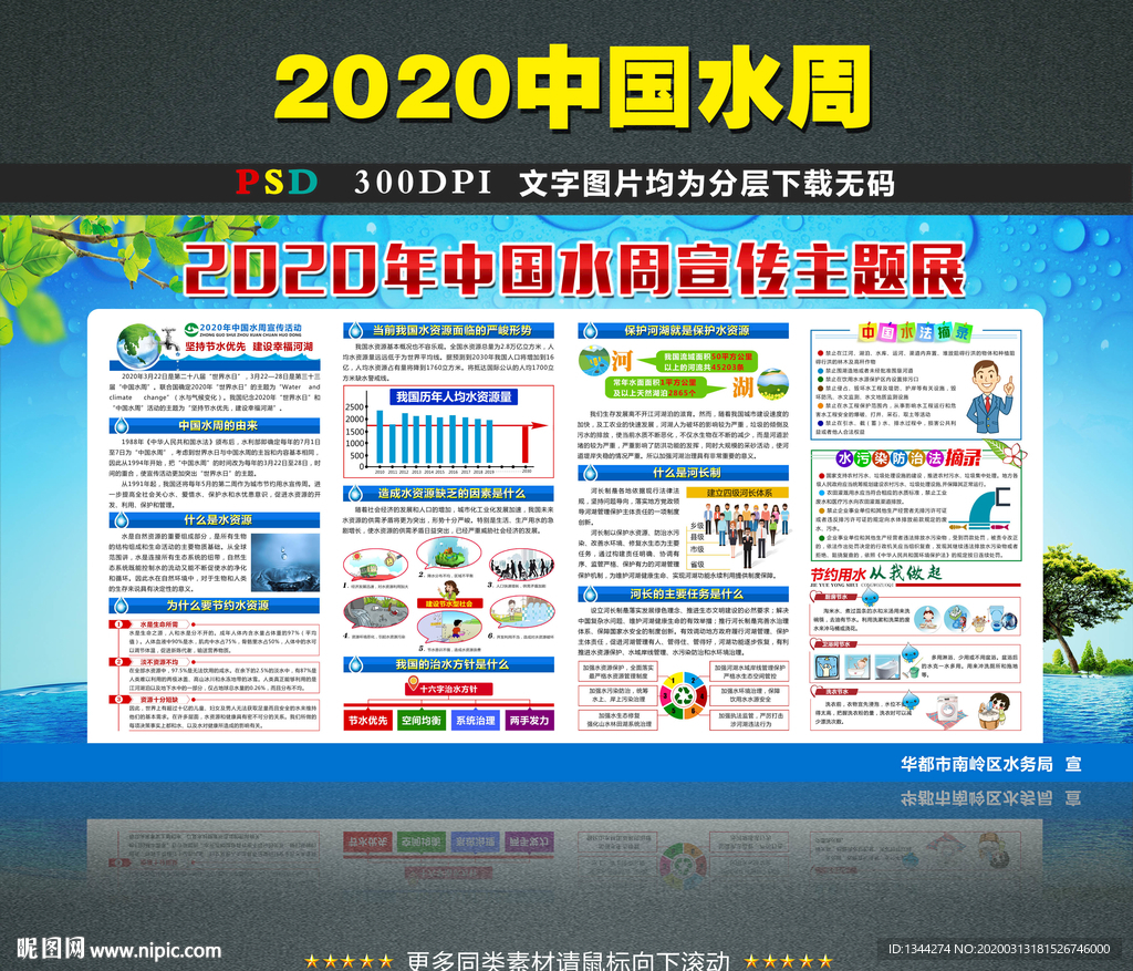 2020中国水周