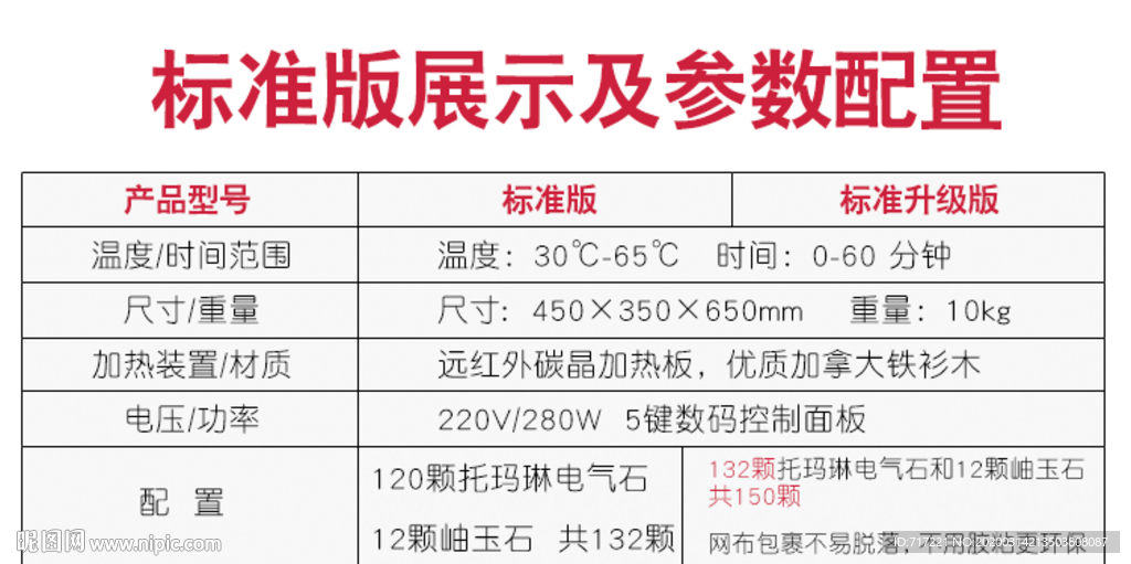 PSD参数配置属性表设计