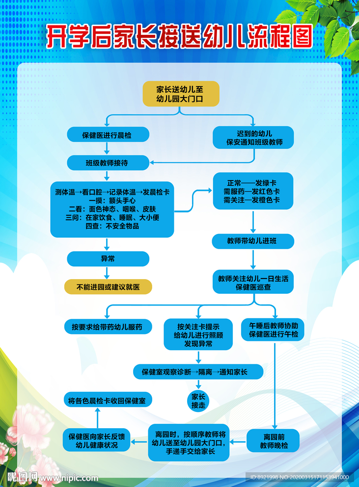 开学后家长接送幼儿流程图
