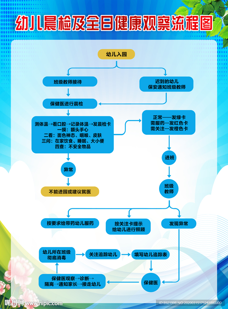 幼儿晨检及全日健康观察流程图