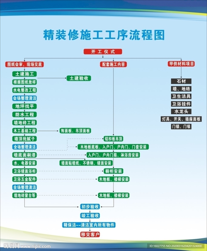 精装修施工工序流程图