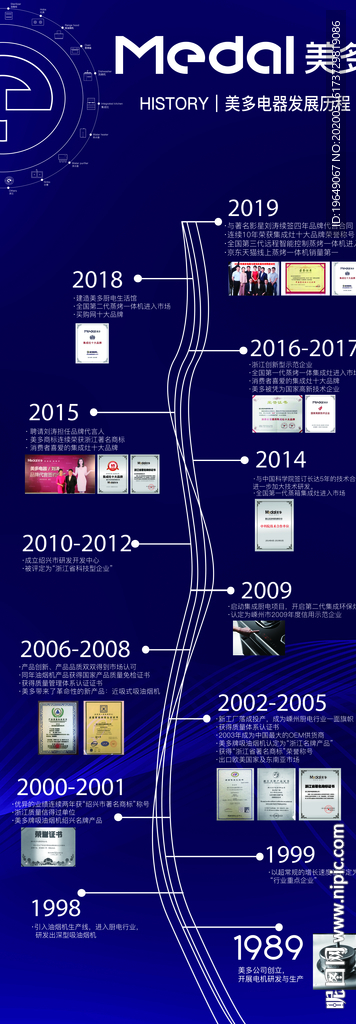 美多集成灶发展历程