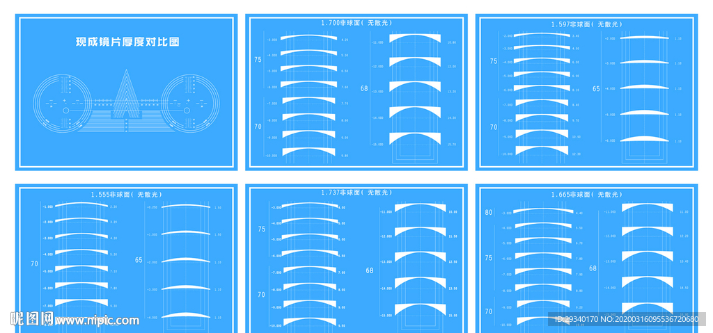 镜片厚度对比表