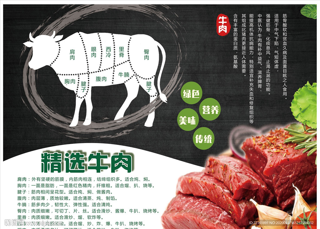 牛肉部位分解图海报