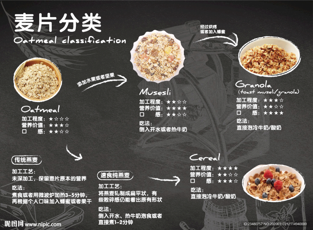 麦片的分类