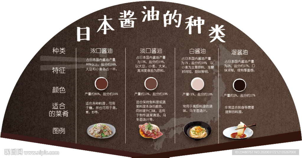 日本酱油种类