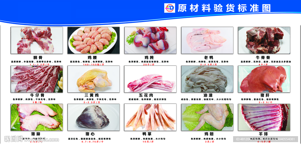 4D厨房 原材料验货标准