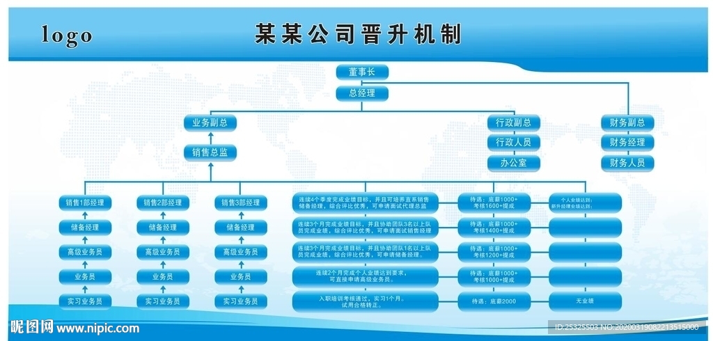 晋升机制图