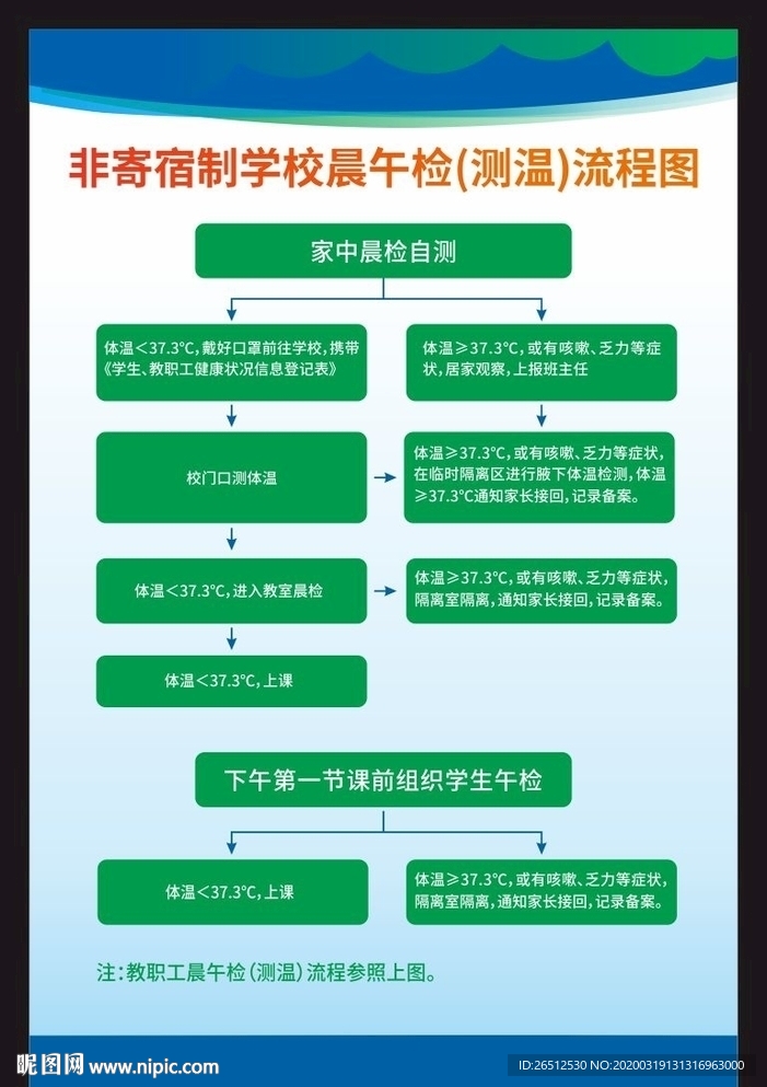 非寄宿制学校晨午检(测温)流程