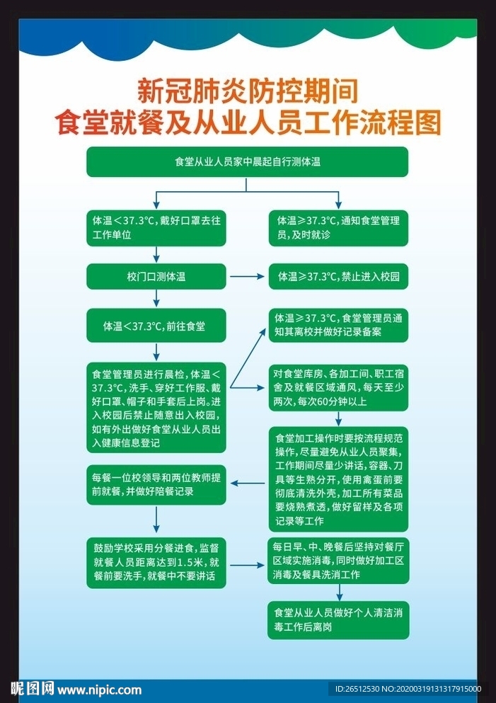 食堂从业人员工作流程图