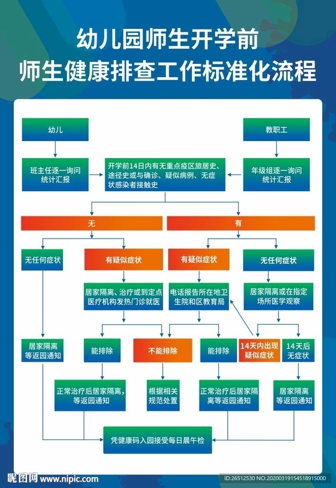 幼儿园师生健康排查工作标准化