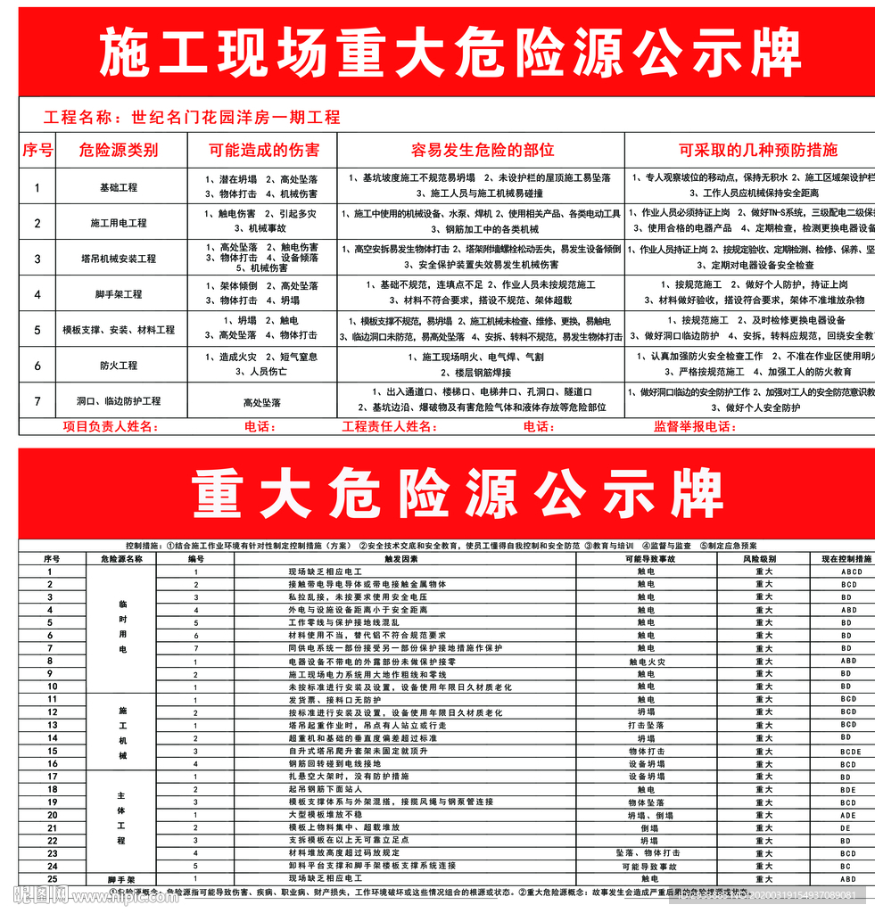 建筑工程重大危险源会公示牌