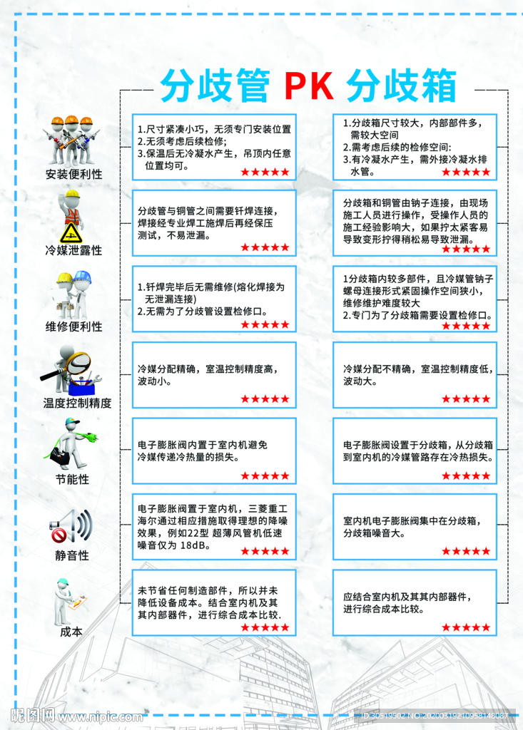 分歧管对分歧箱