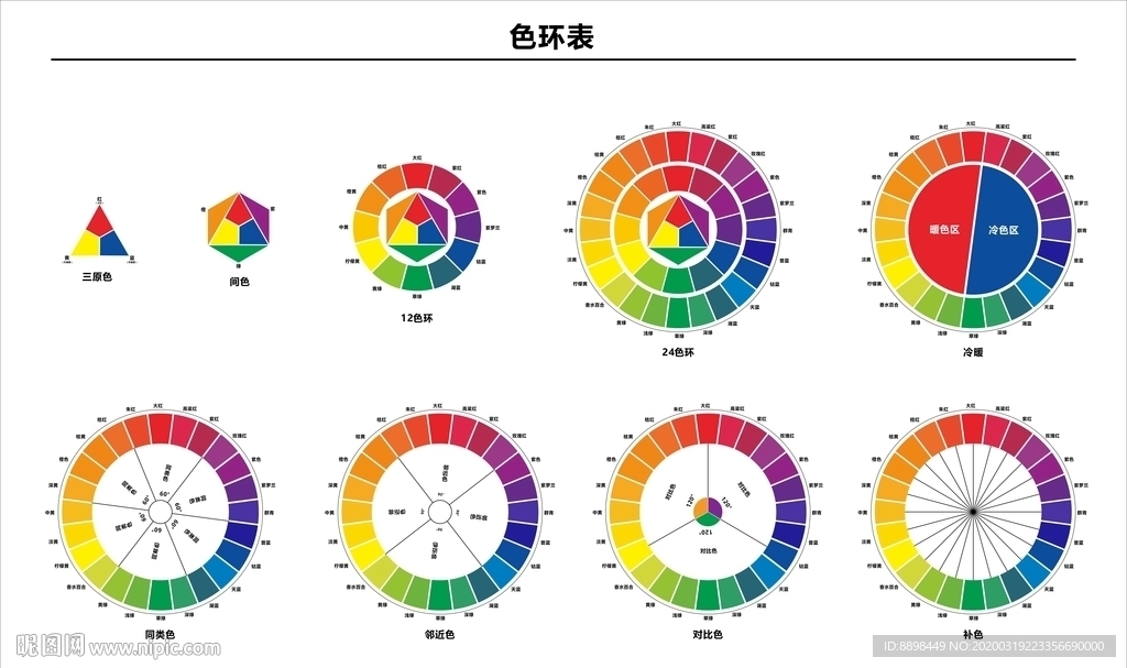 色环