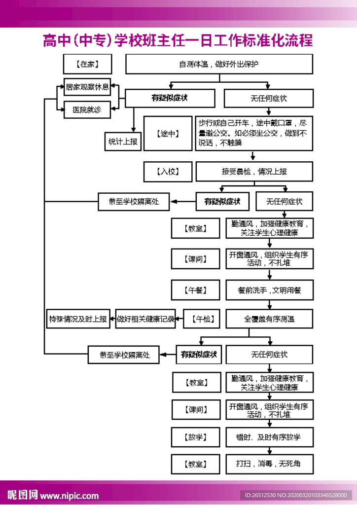 高中中专学校班主任一日工作