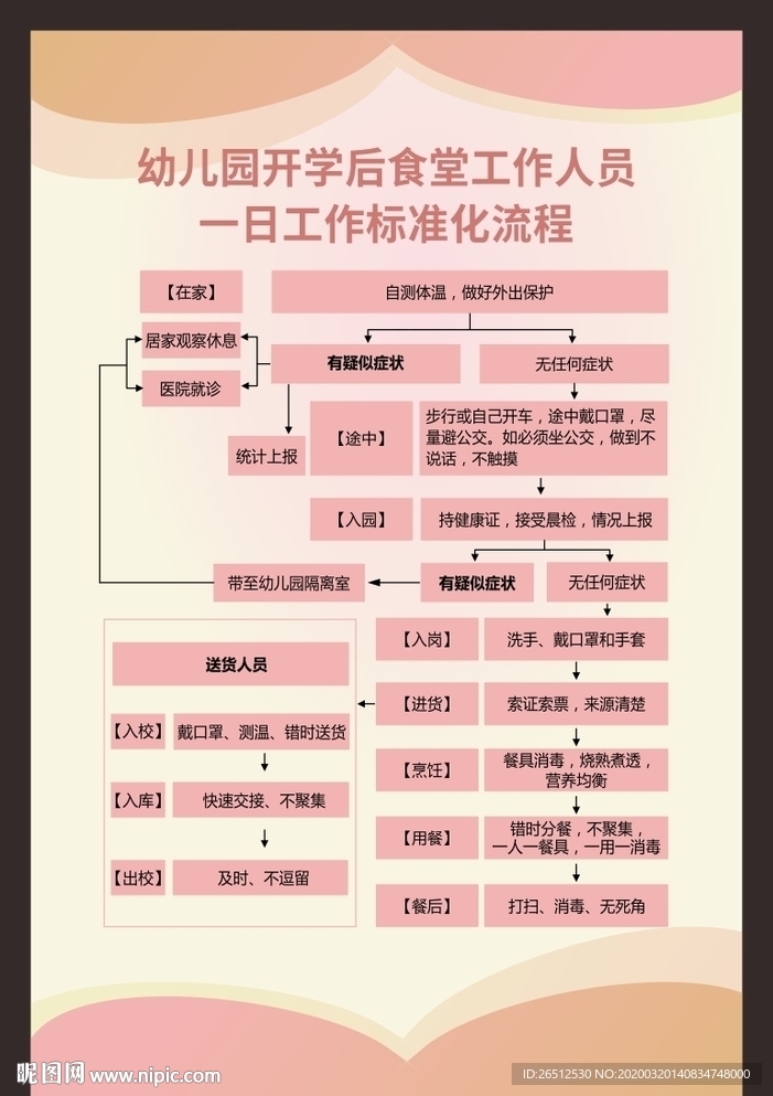 食堂工作人员一日工作标准化流程