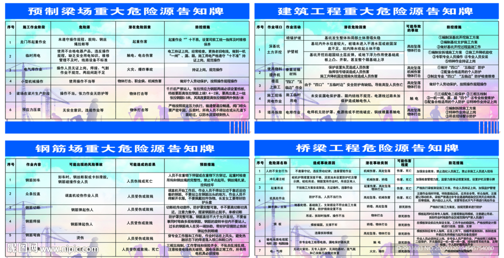 危险源