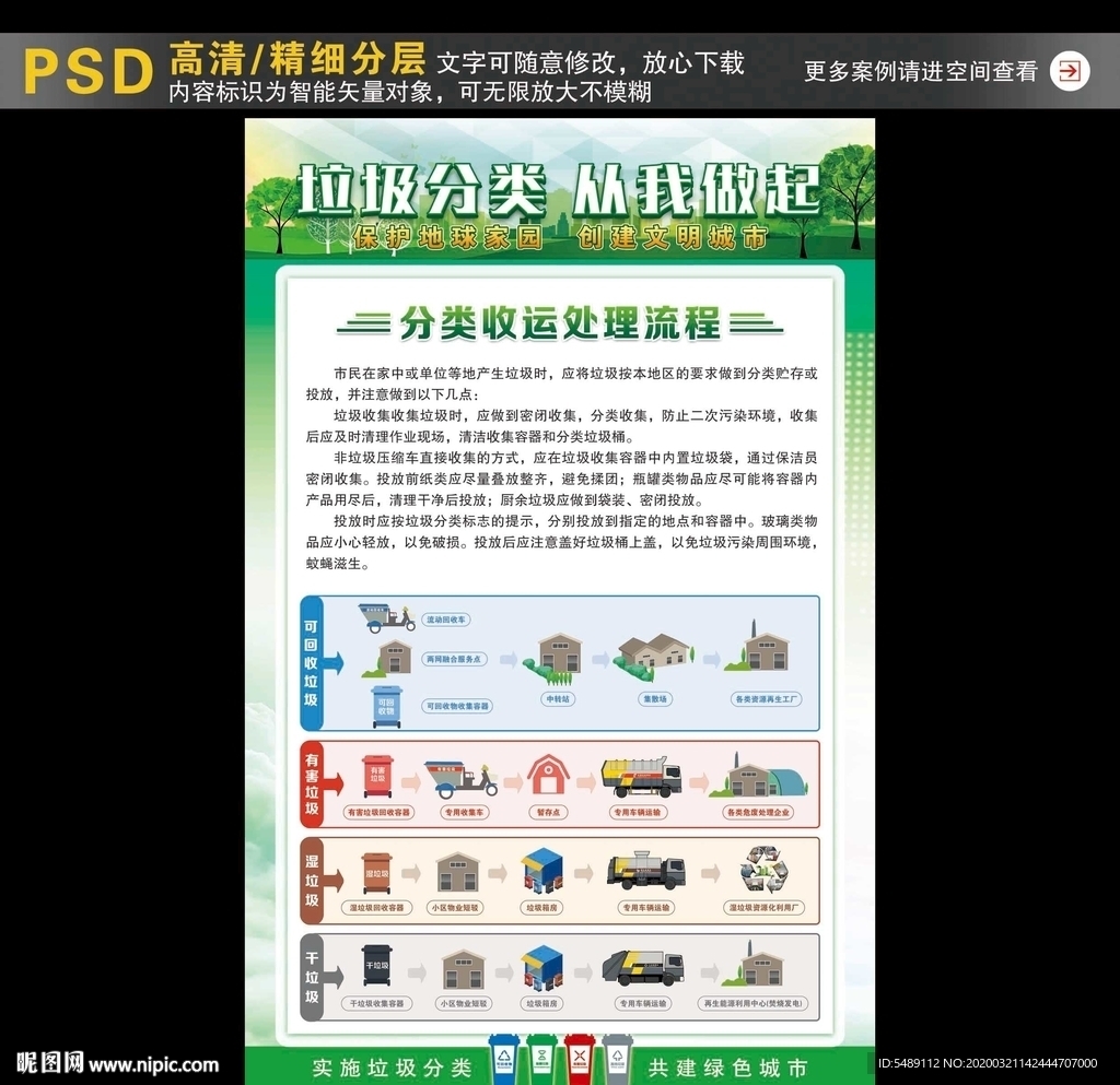 垃圾分类挂图