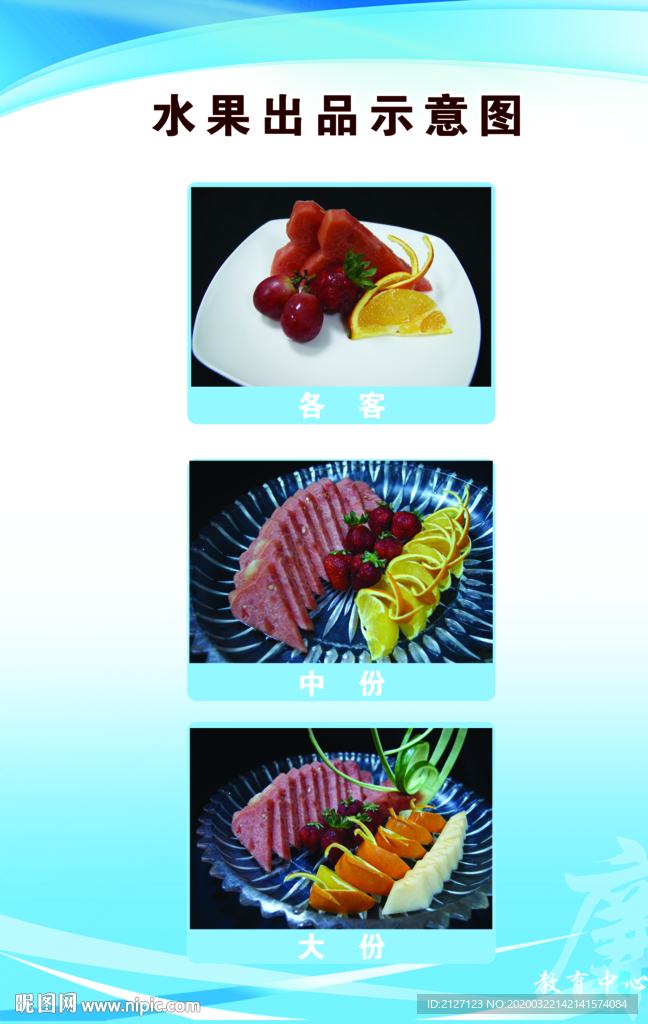 水果出品示意图