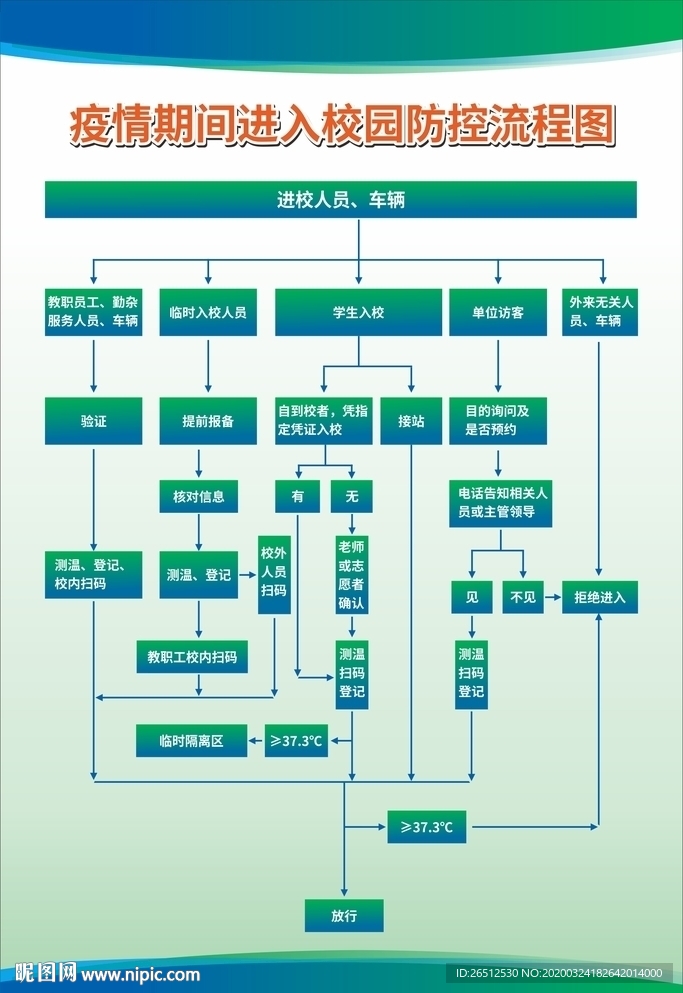 进入校园流程图