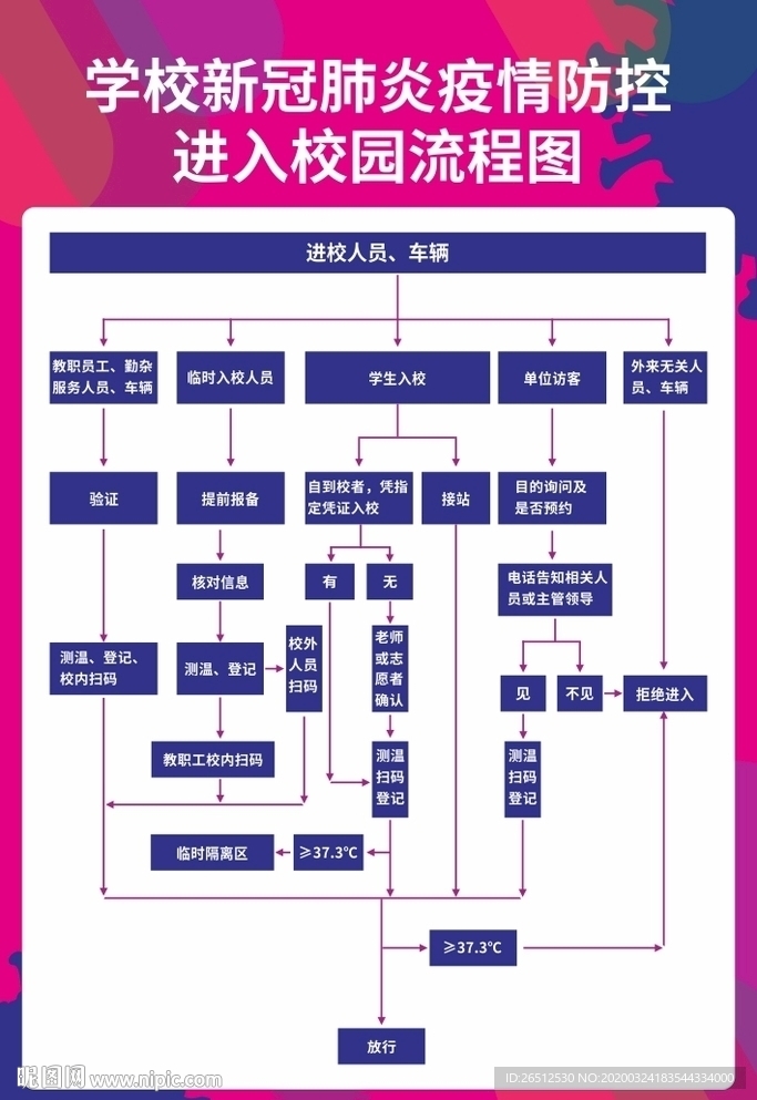 开学进入校园流程图