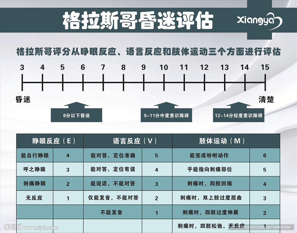 格拉斯哥昏迷评估